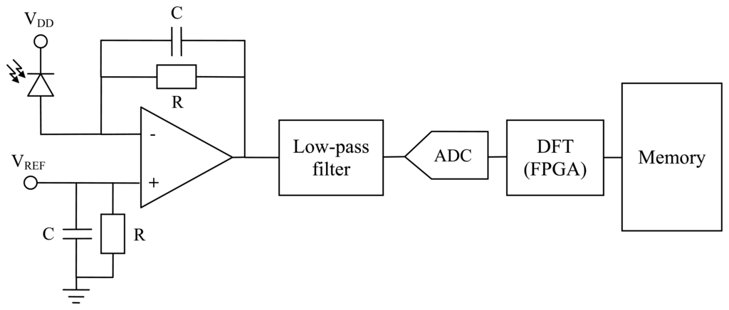 Sensors 13 13584f4 1024