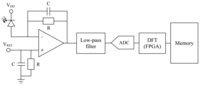 Sensors 13 13584f4 200