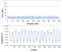 Sensors 13 13584f7 200