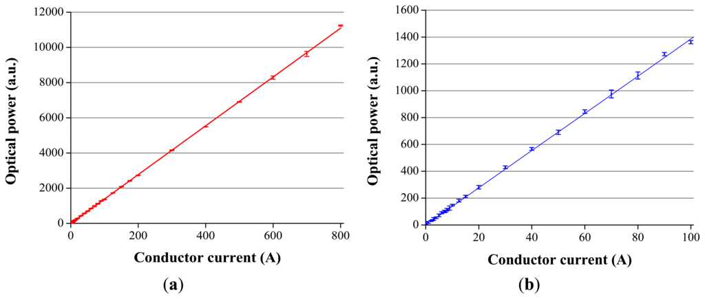 Sensors 13 13584f8 1024