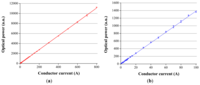Sensors 13 13584f8 200