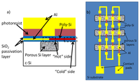 Sensors 13 13596f1 200