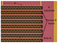 Sensors 13 13596f3 200