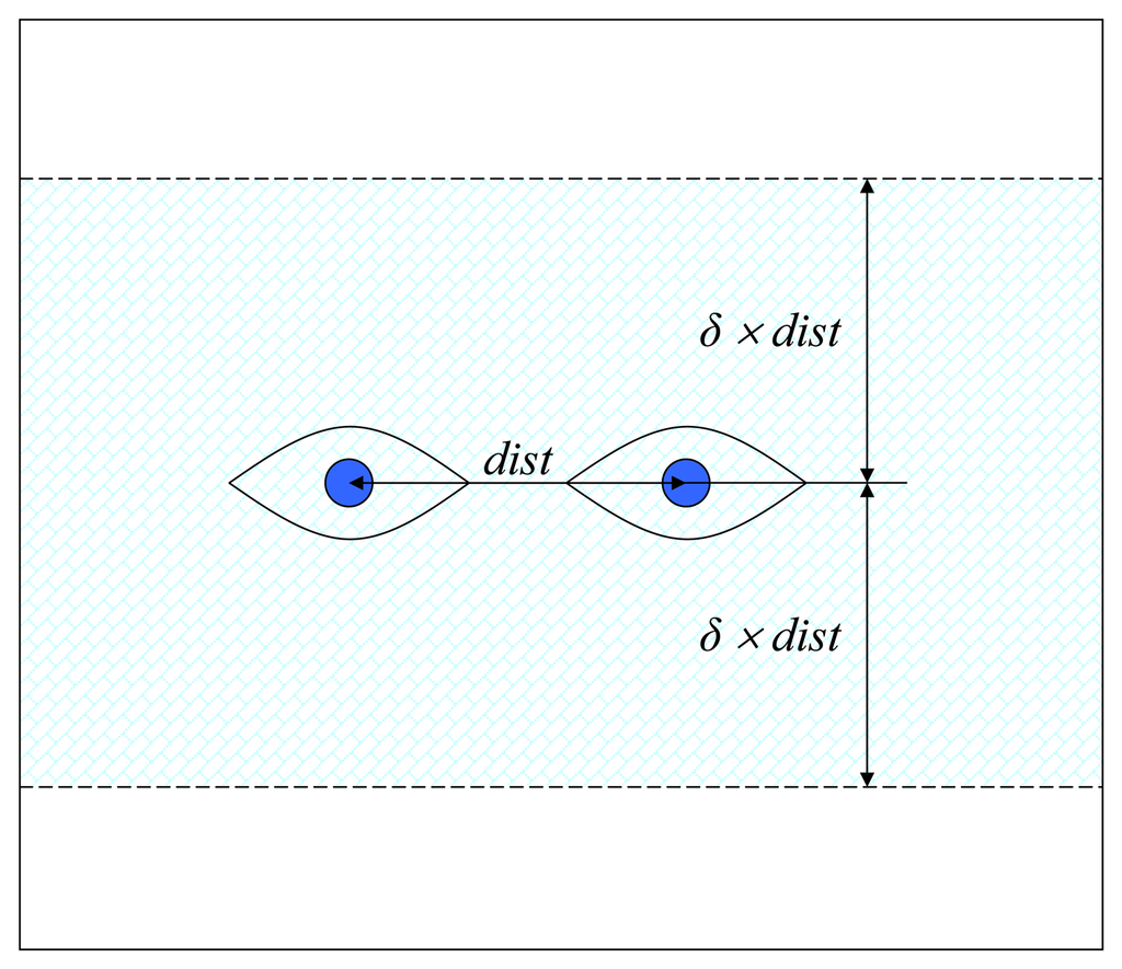 Sensors 13 13638f6 1024