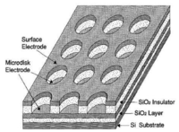 Sensors 13 13659f4 200