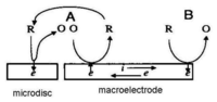 Sensors 13 13659f5 200