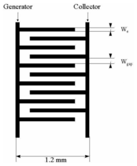 Sensors 13 13659f7 200