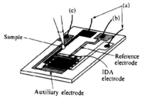 Sensors 13 13659f9 200