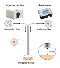 Sensors 13 13717f1 200