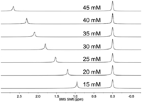 Sensors 13 13732f1 200