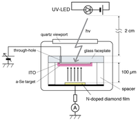 Sensors 13 13744f23 200