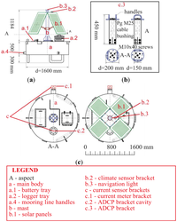 Sensors 13 13779f1 200
