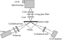 Sensors 13 13892f2 200