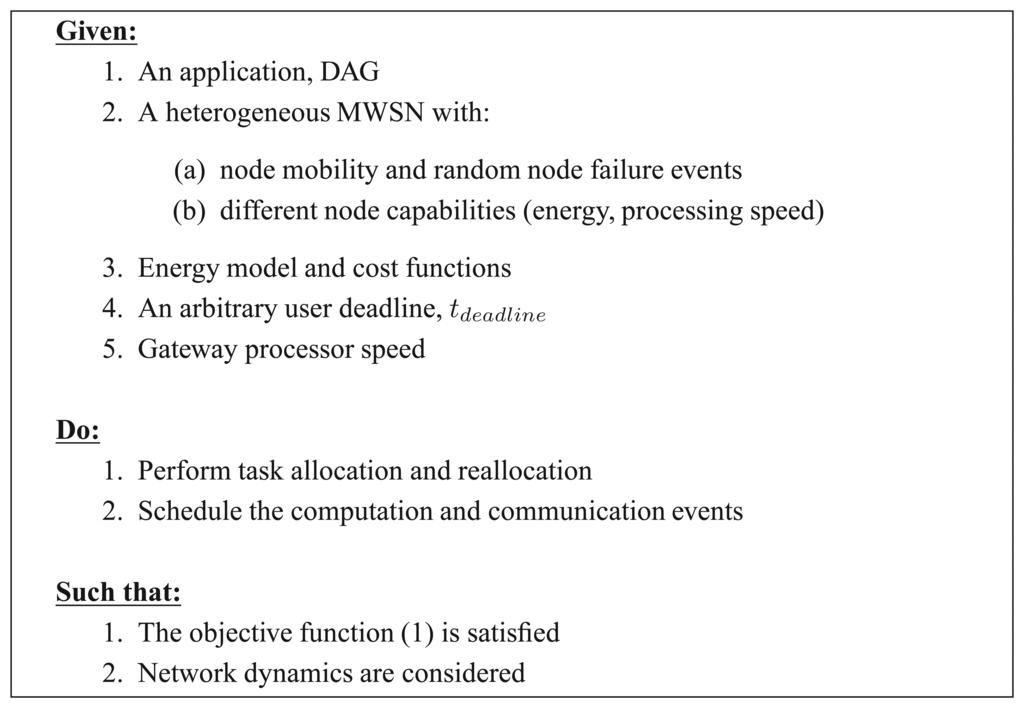 Sensors 13 13998f1 1024