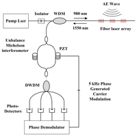 Sensors 13 14041f1 200