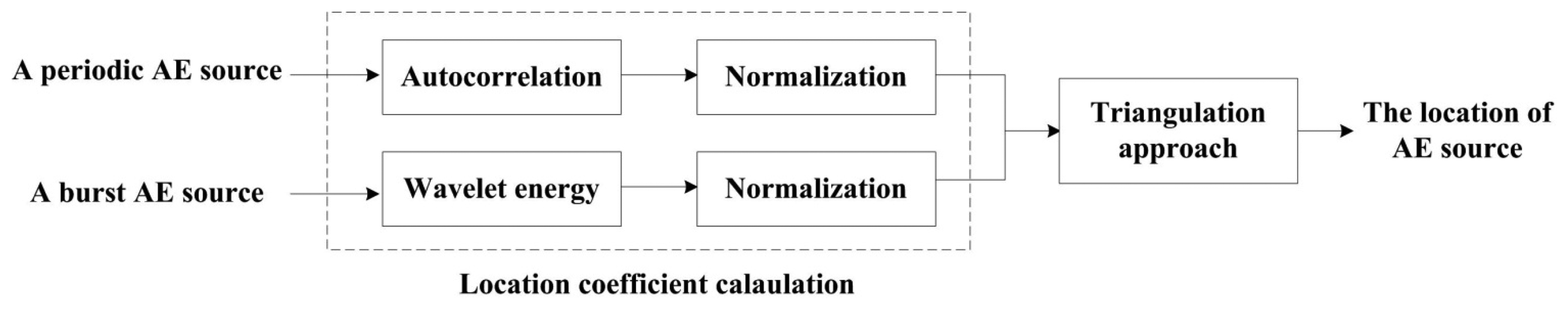 Sensors 13 14041f11 1024