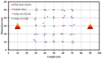 Sensors 13 14041f15 200
