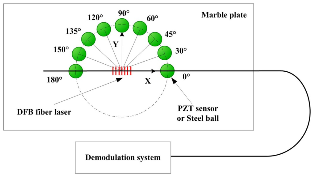 Sensors 13 14041f3 1024