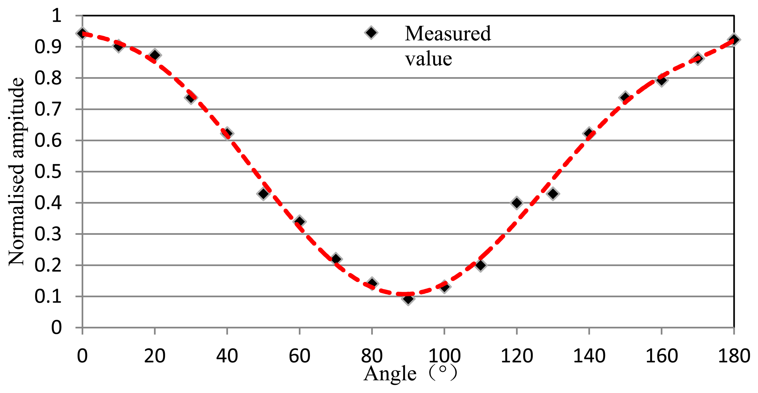 Sensors 13 14041f5 1024