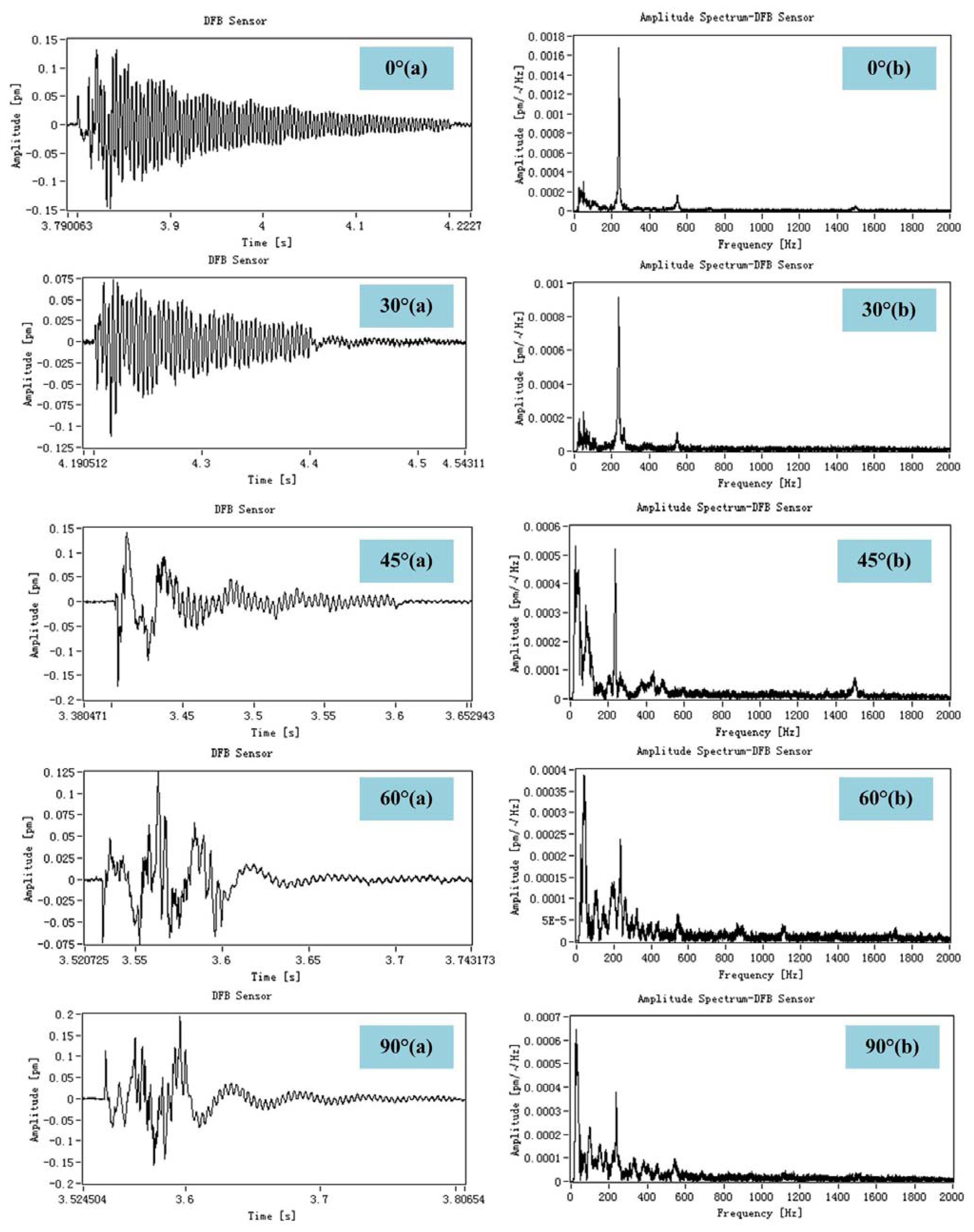 Sensors 13 14041f6 1024