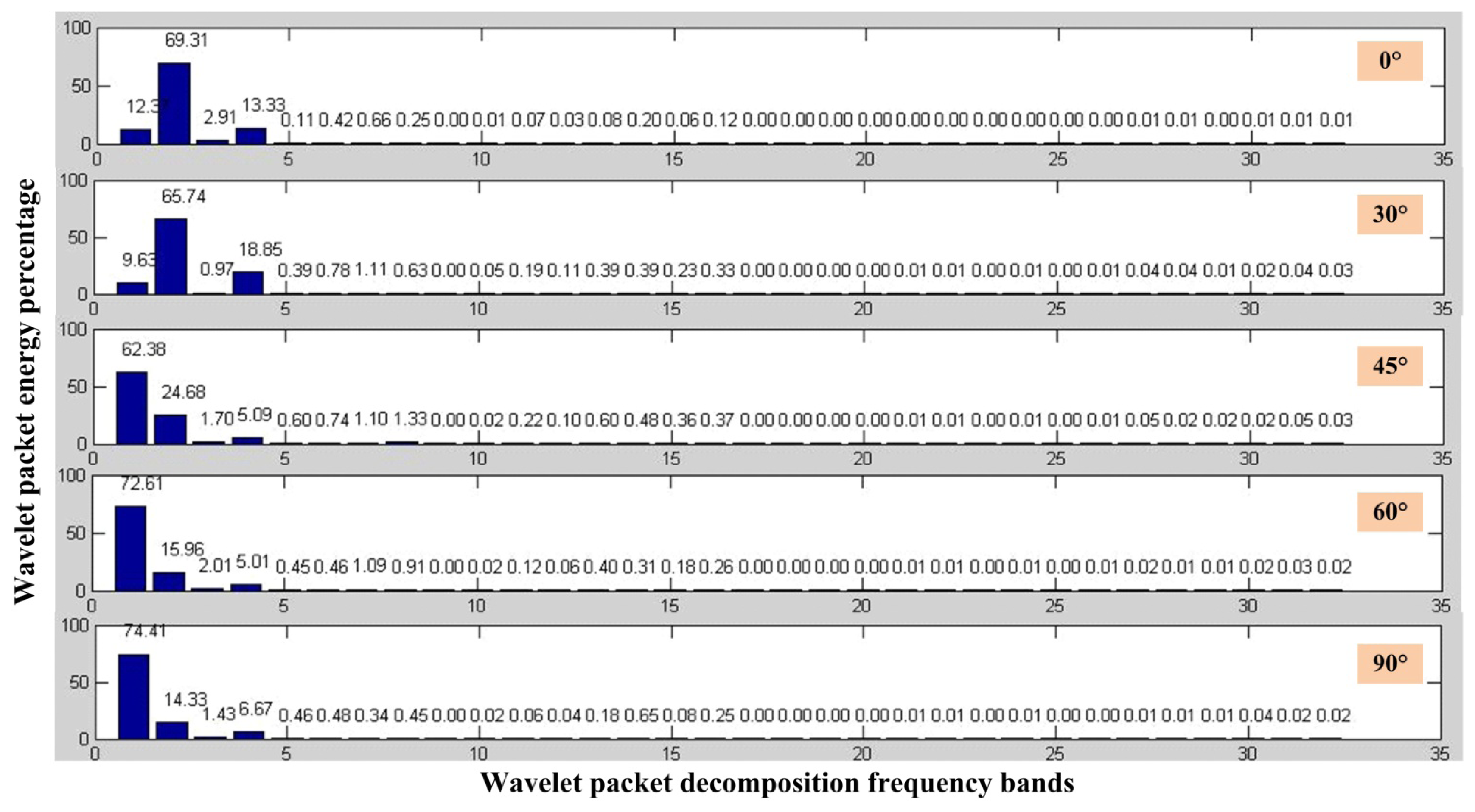 Sensors 13 14041f7 1024