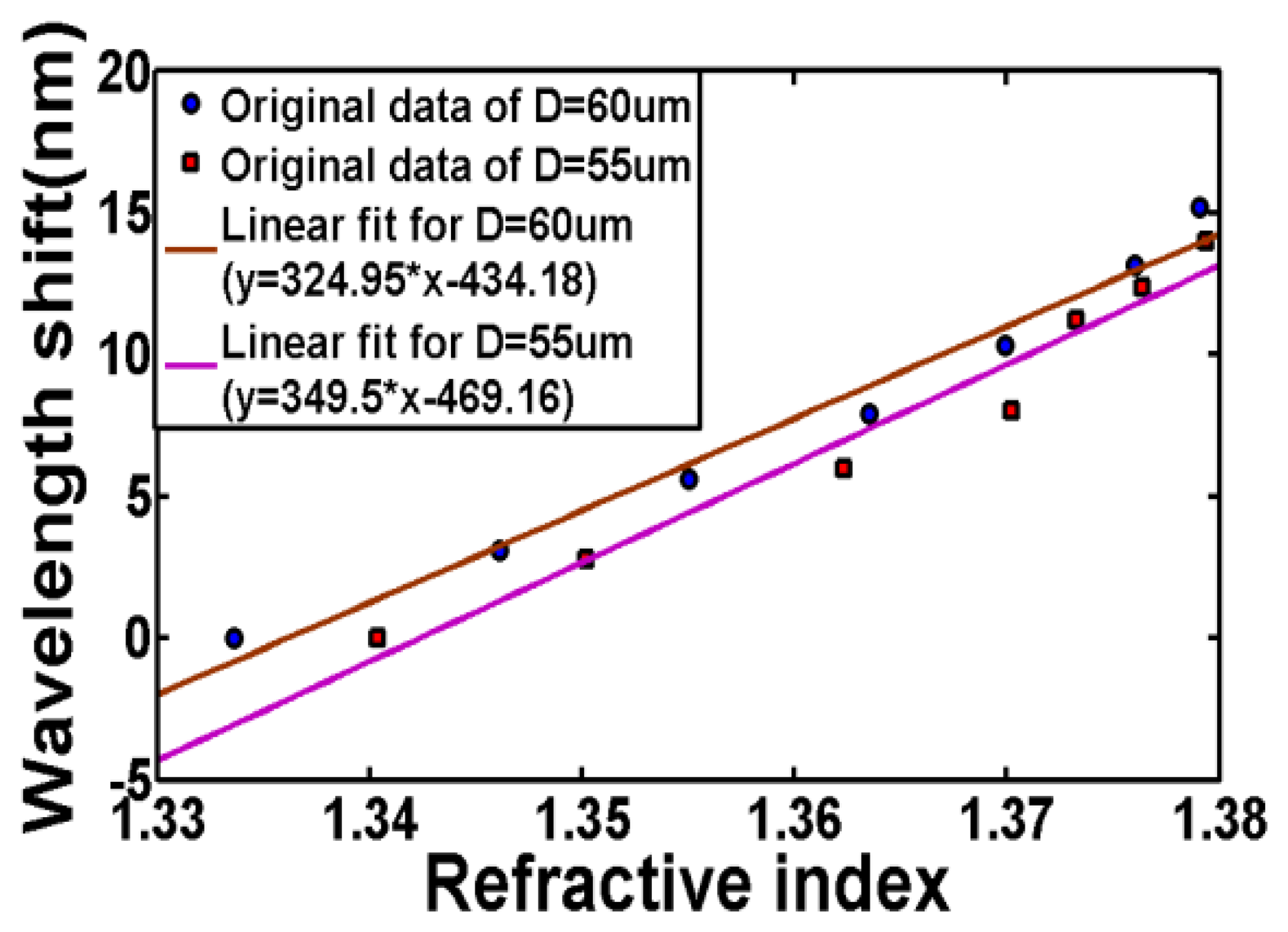 Sensors 13 14055f7 1024