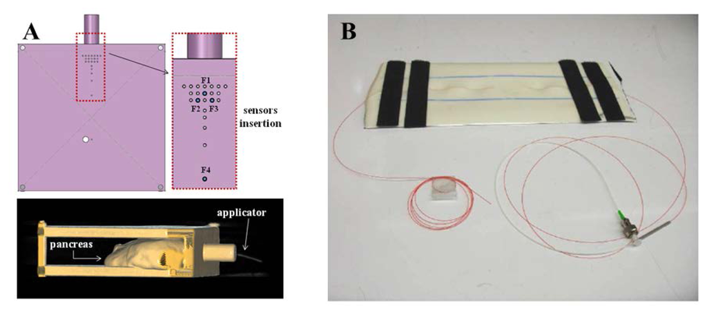 Sensors 13 14105f1a 1024