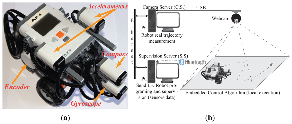 Sensors 13 14133f3 1024