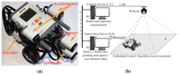 Sensors 13 14133f3 200