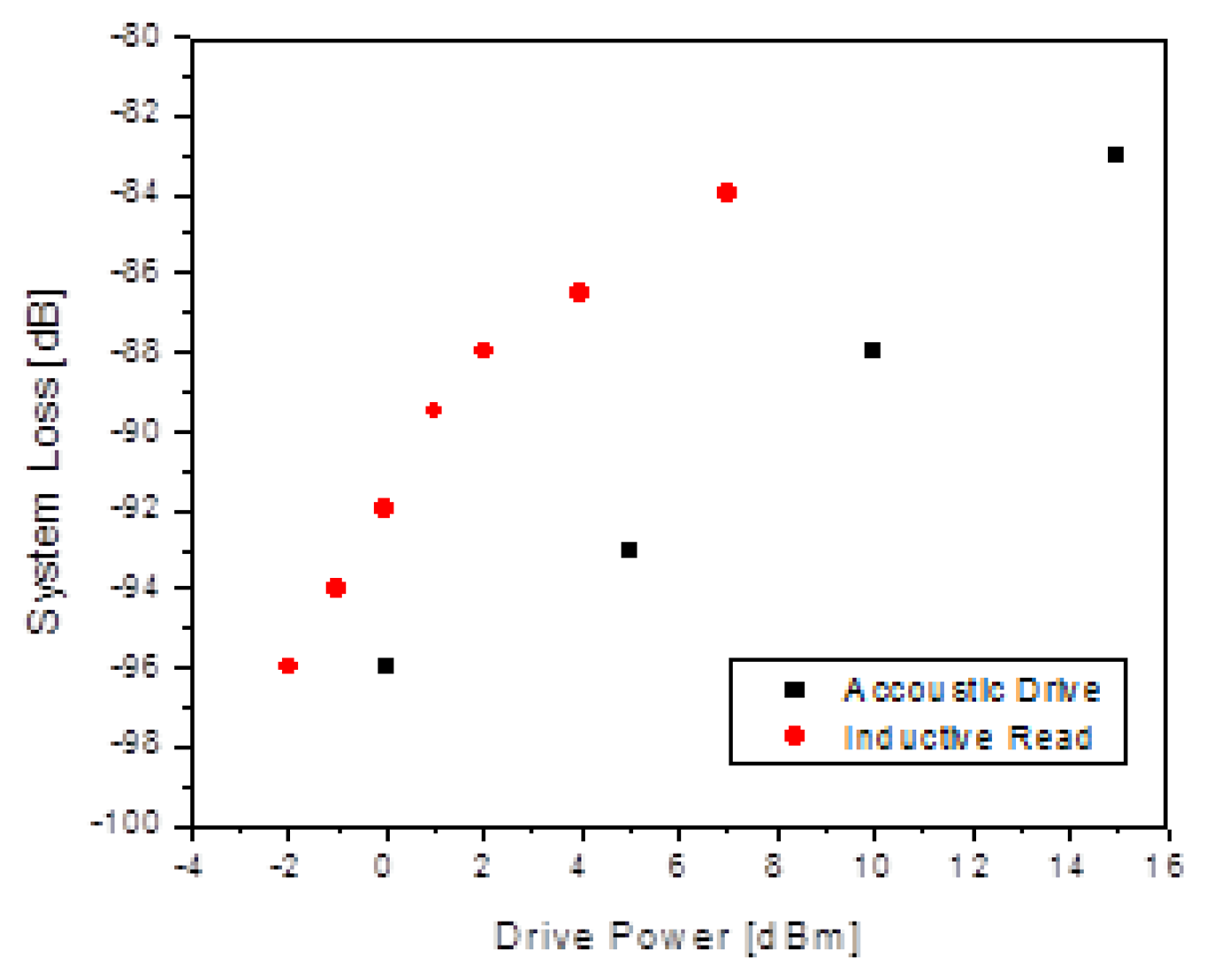 Sensors 13 14175f10 1024
