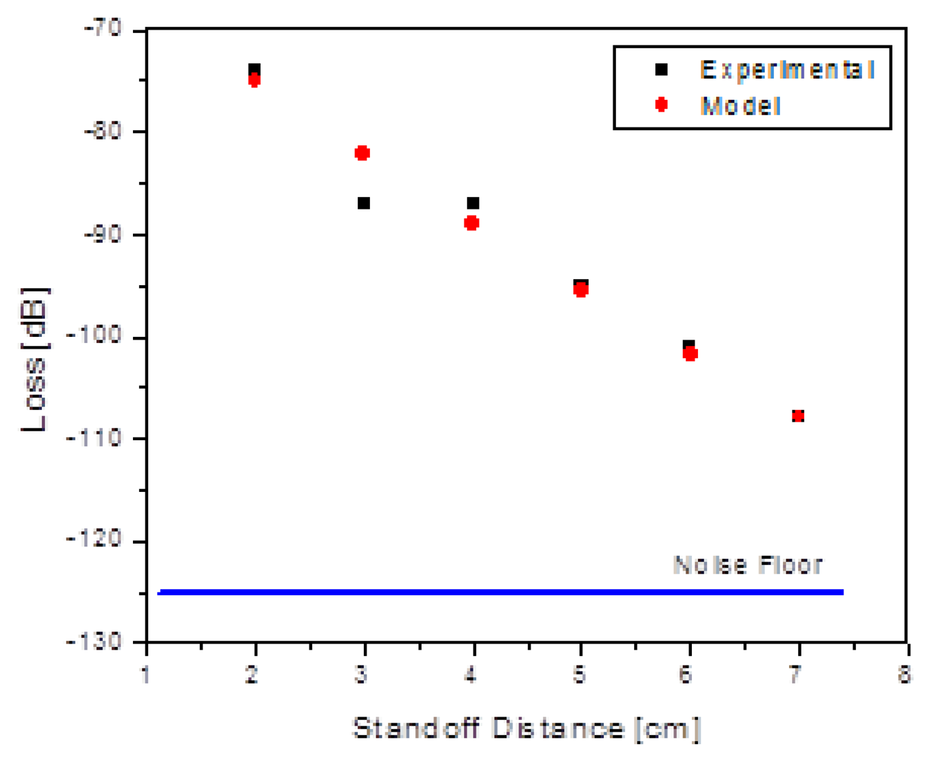 Sensors 13 14175f11 1024