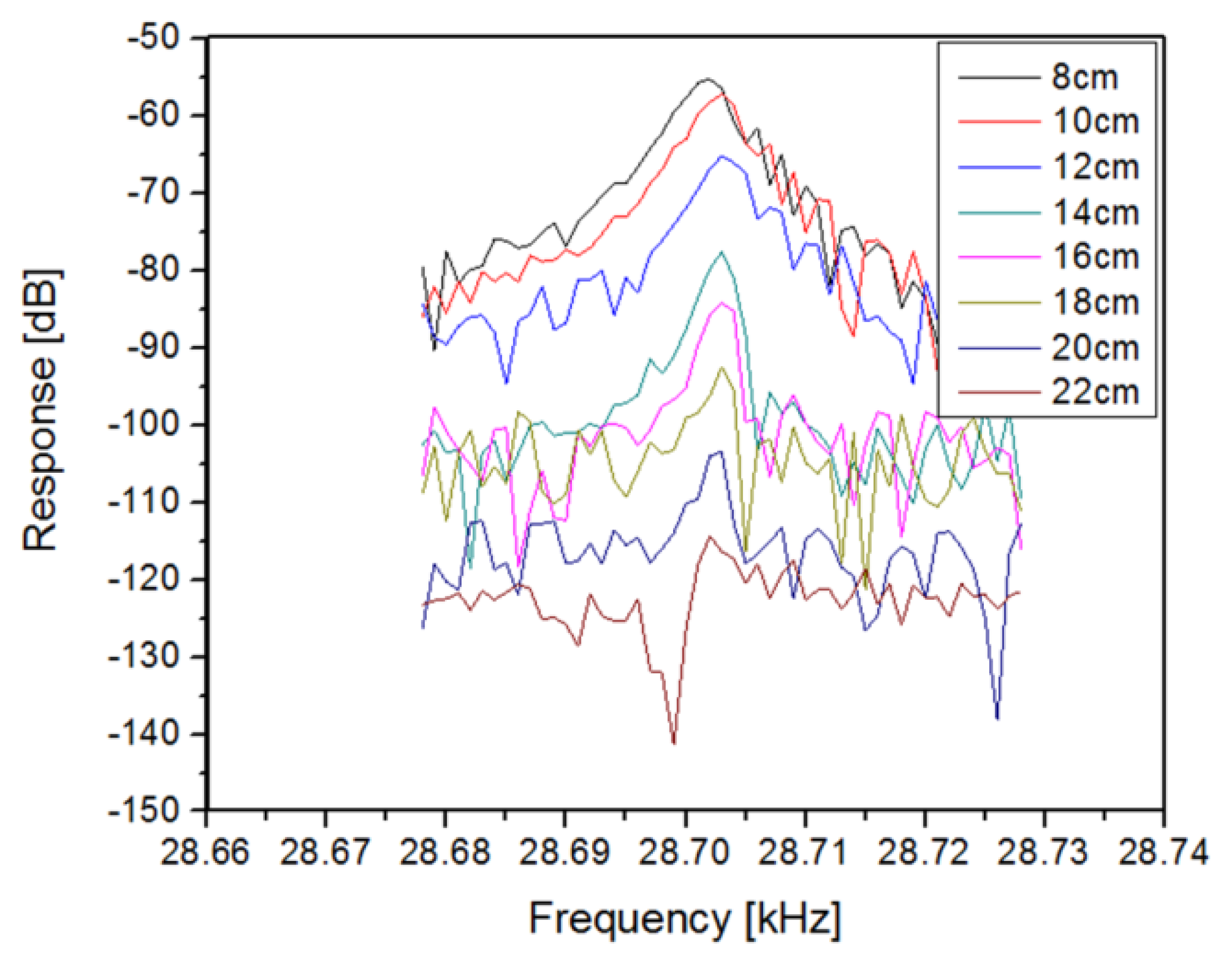 Sensors 13 14175f12 1024