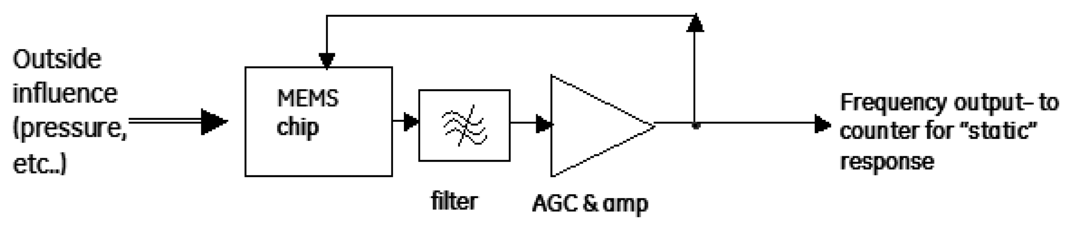 Sensors 13 14175f13 1024