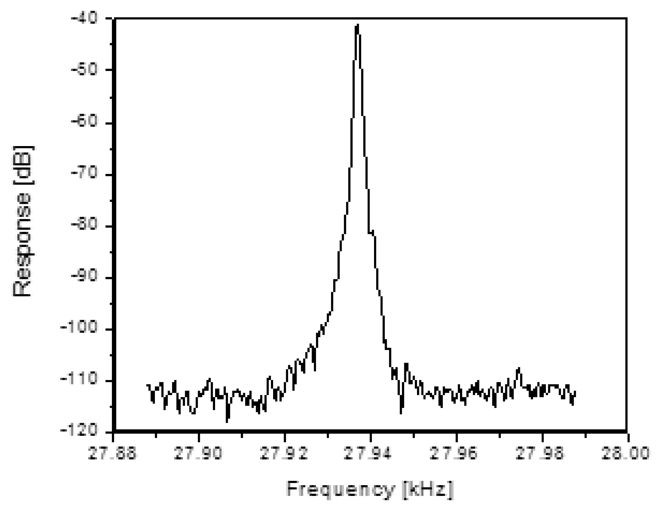 Sensors 13 14175f15 1024
