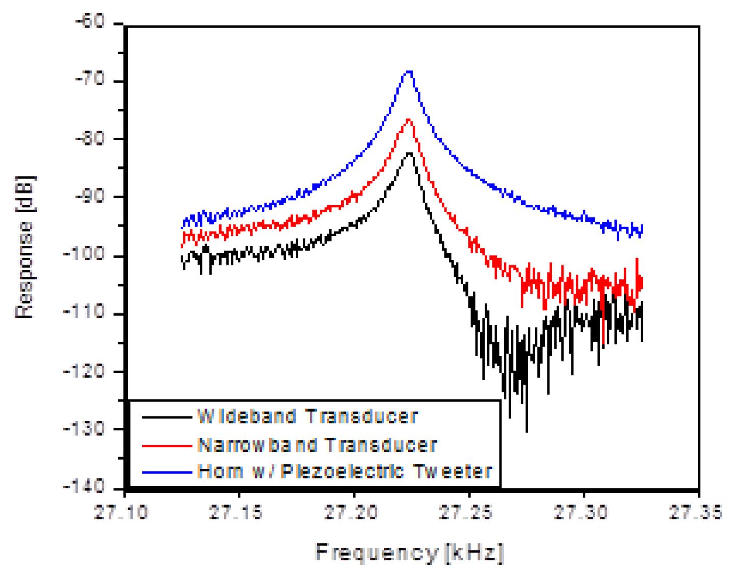 Sensors 13 14175f3 1024