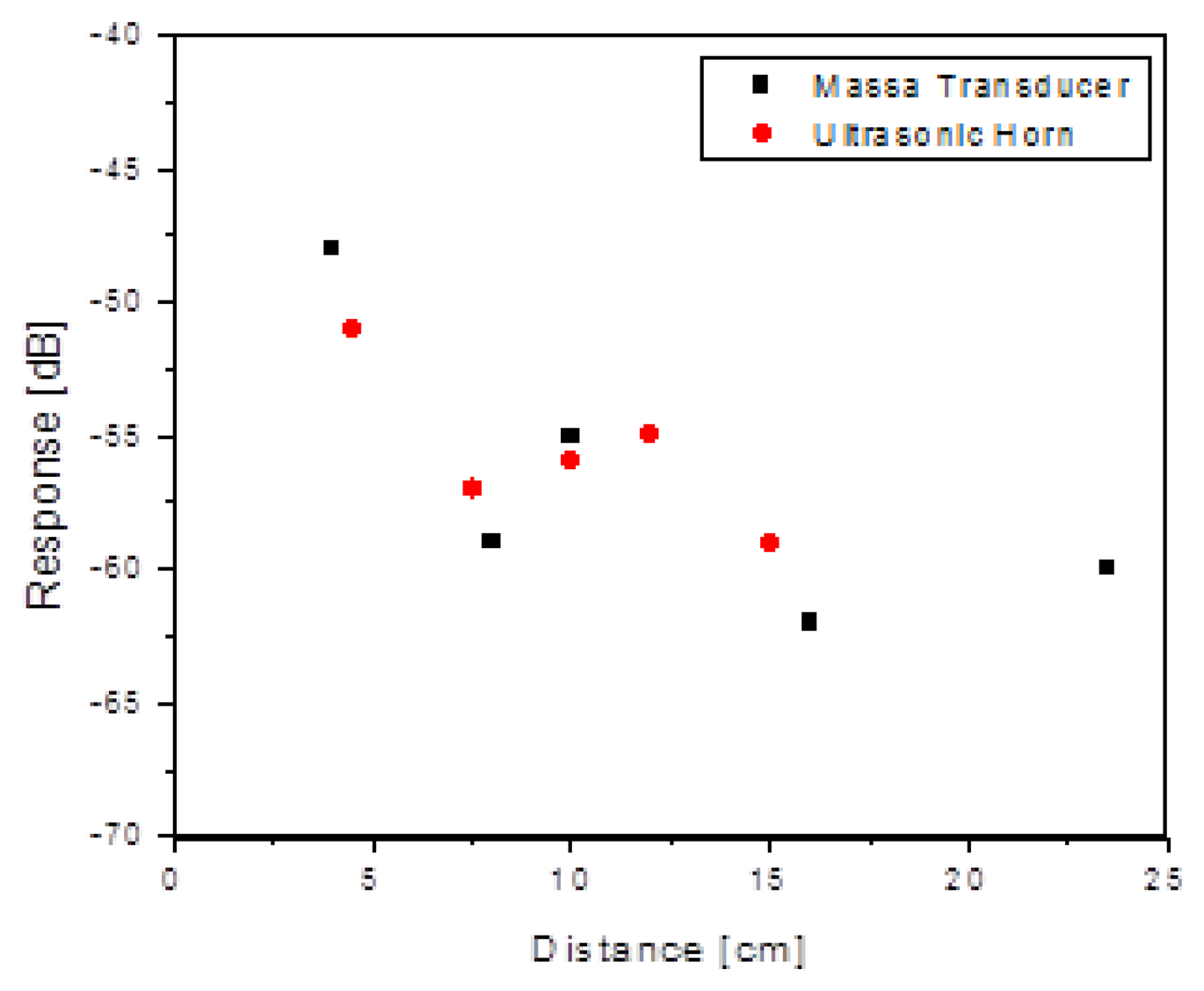 Sensors 13 14175f4 1024