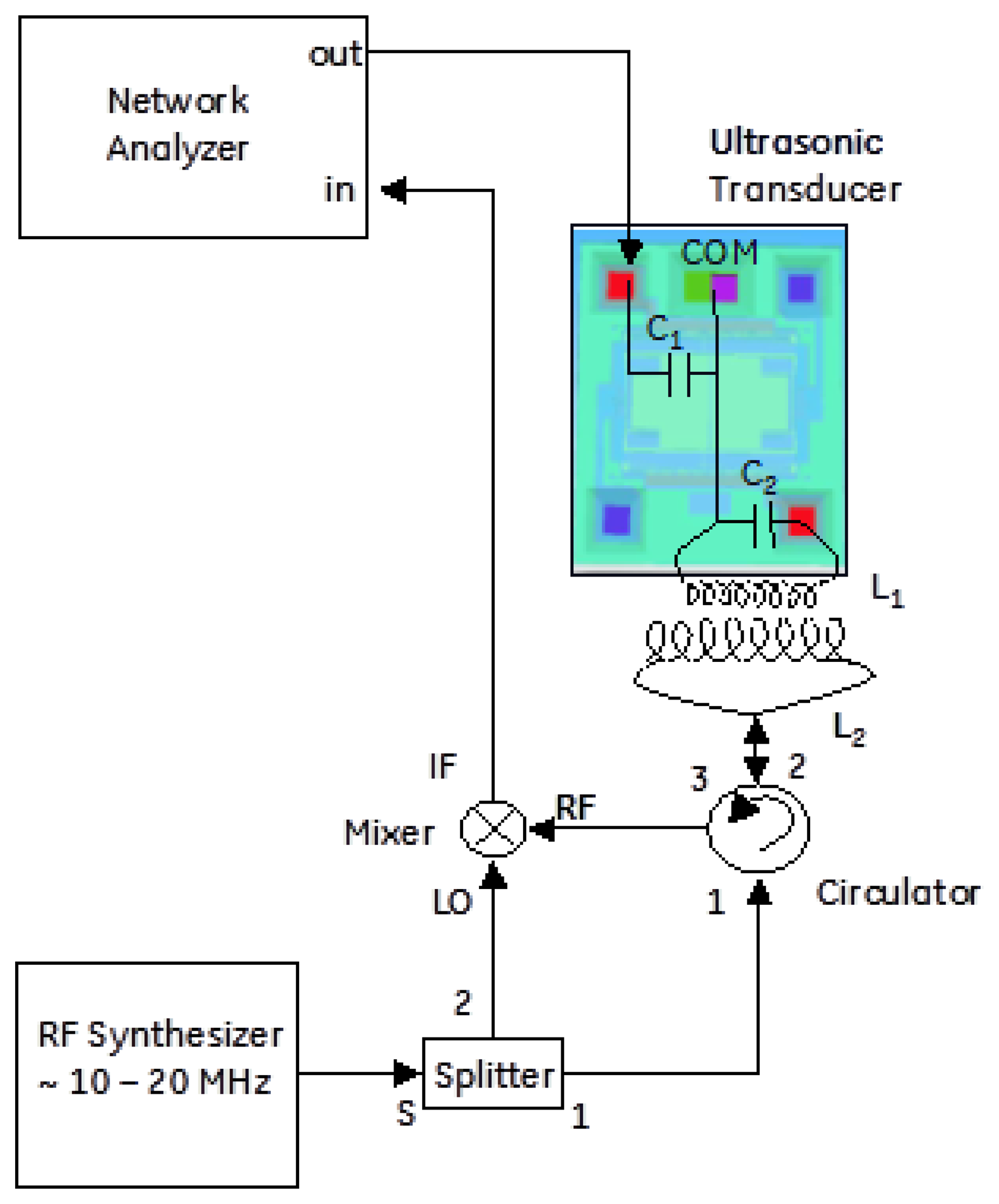 Sensors 13 14175f6 1024