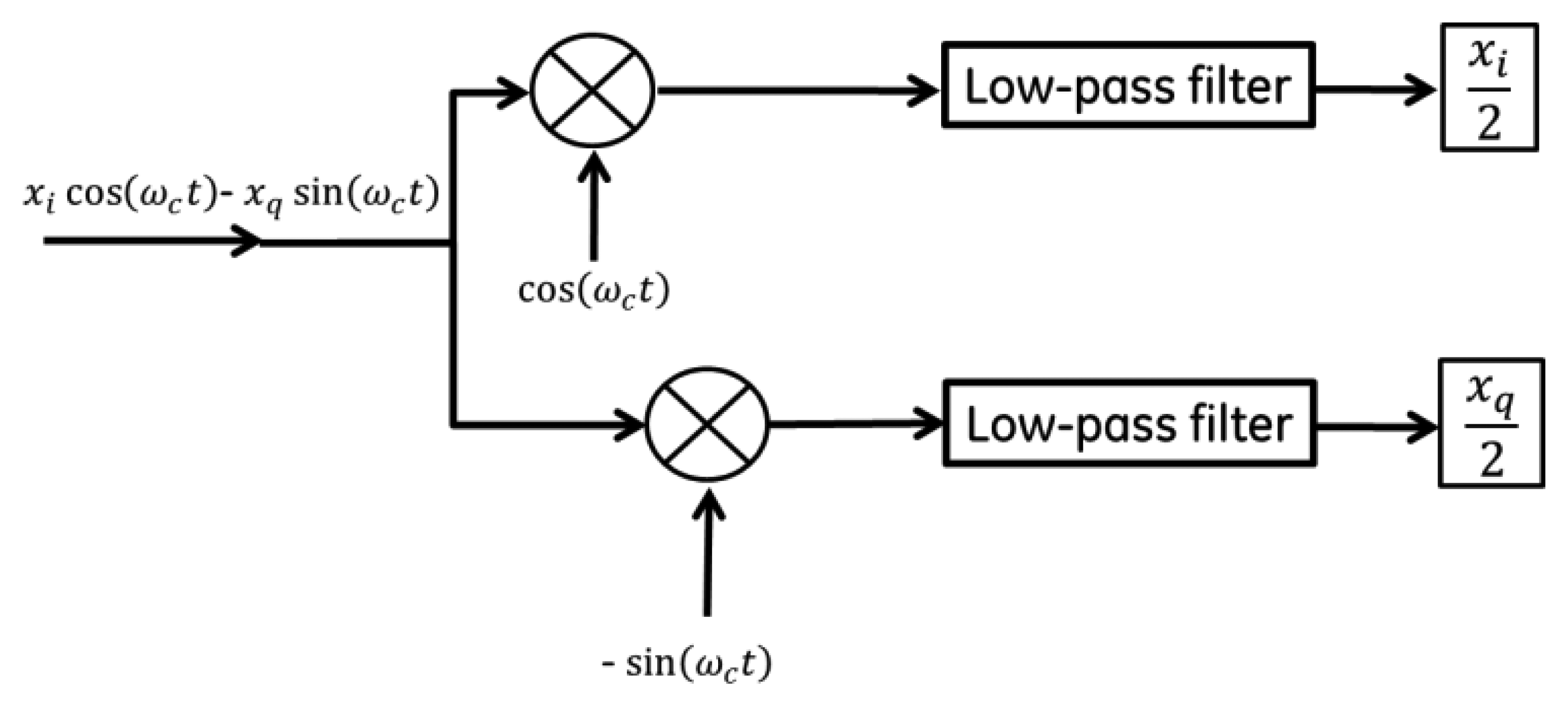 Sensors 13 14175f7 1024