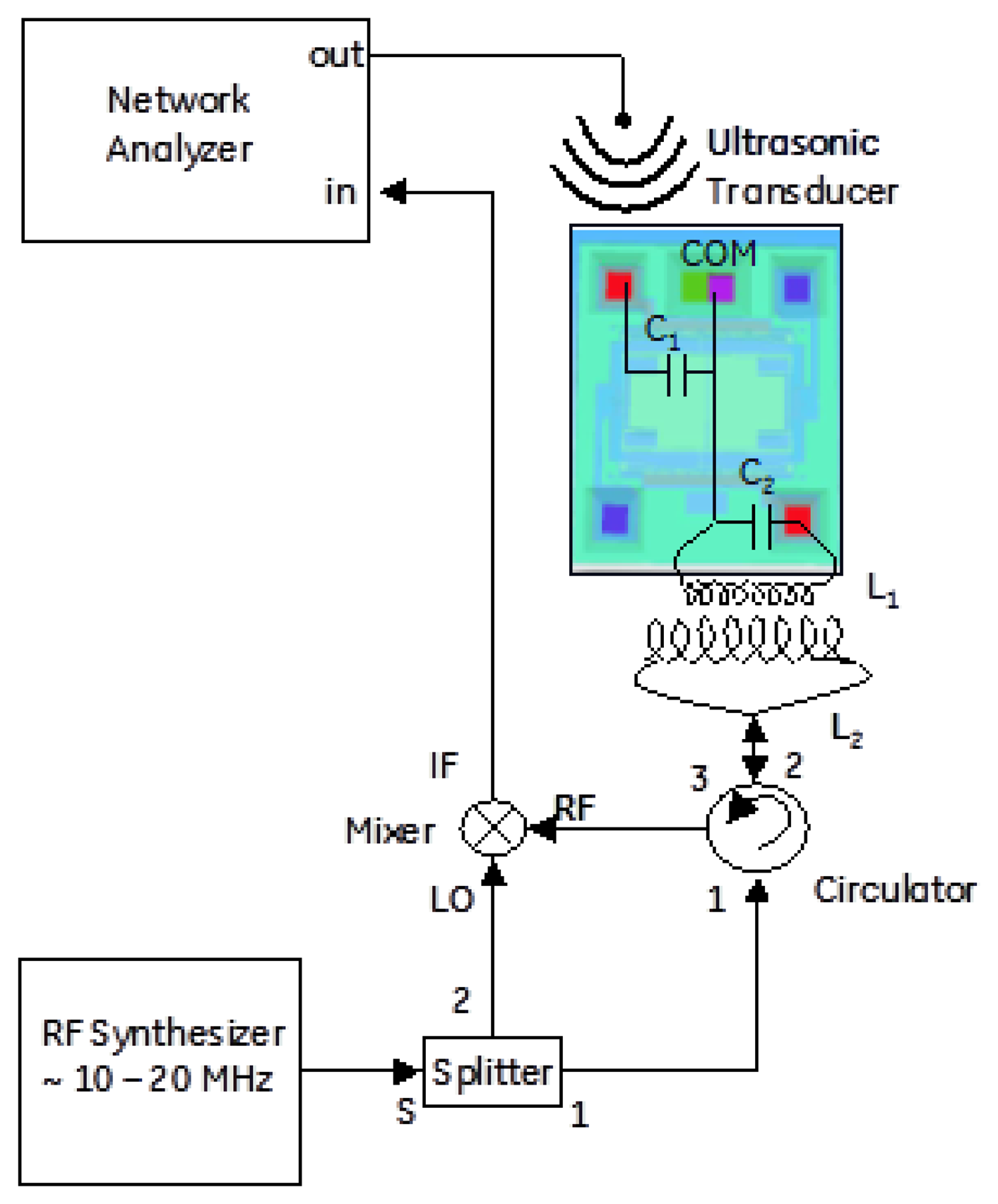 Sensors 13 14175f9 1024