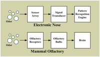 Sensors 13 14214f1 200