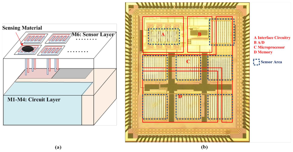 Sensors 13 14214f11 1024