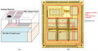 Sensors 13 14214f11 200