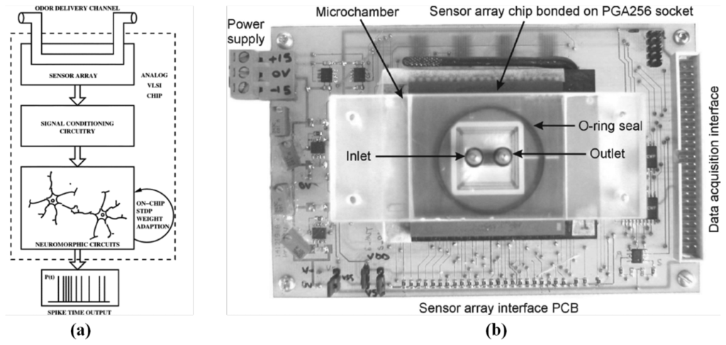 Sensors 13 14214f12 1024