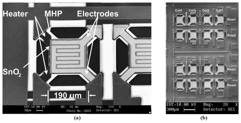 Sensors 13 14214f3 1024