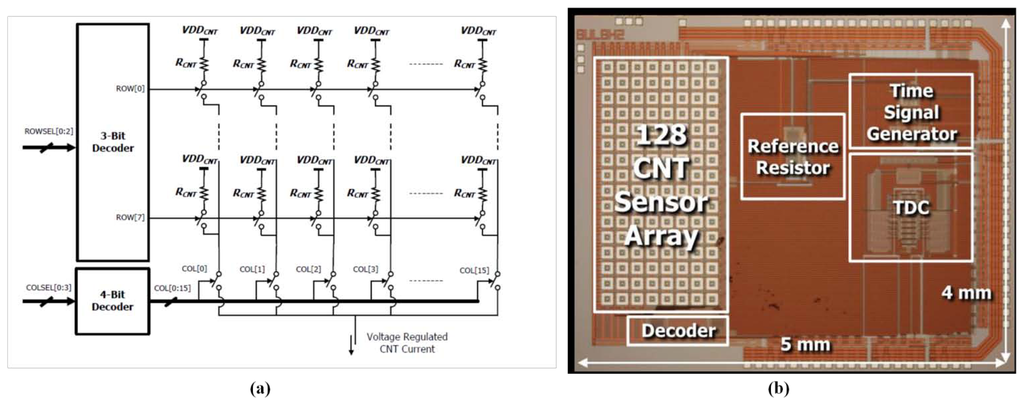 Sensors 13 14214f8 1024