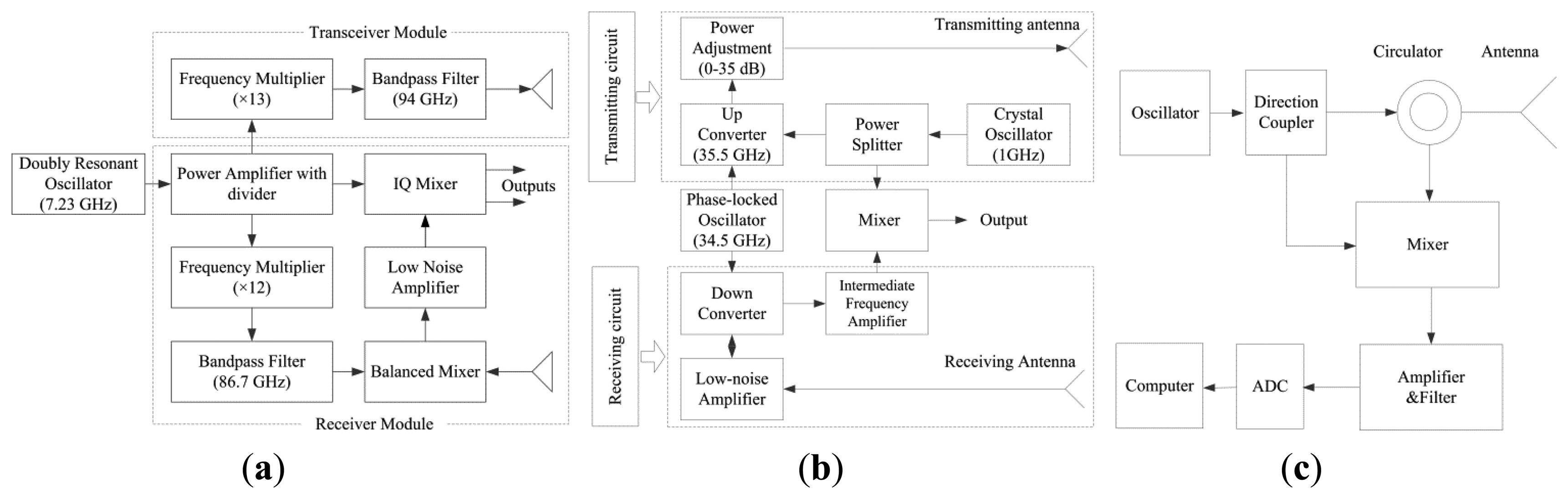 download robotics: