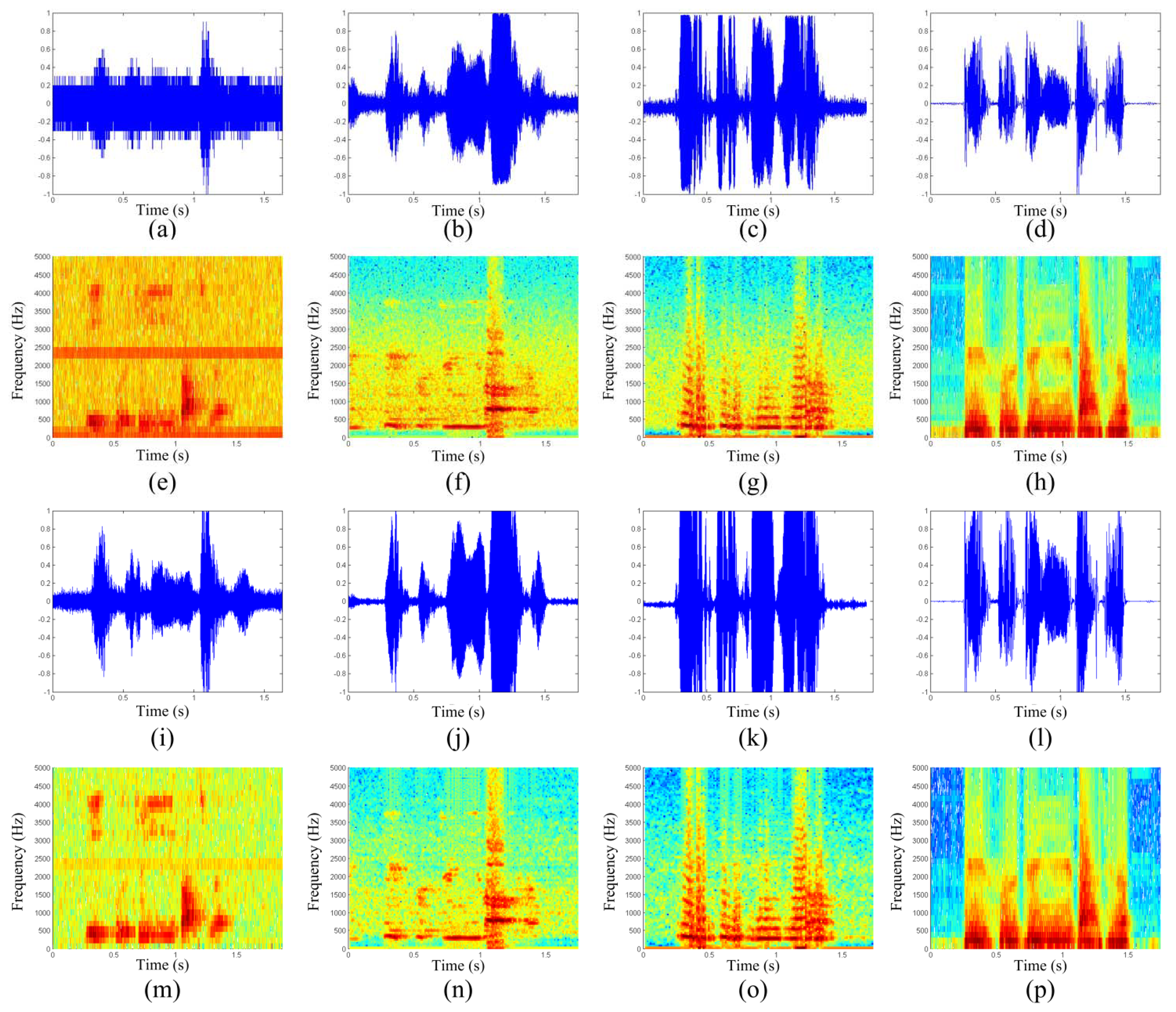 Sensors 13 14248f3 1024