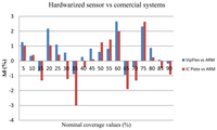 Sensors 13 14277f20 200