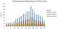 Sensors 13 14277f23 200