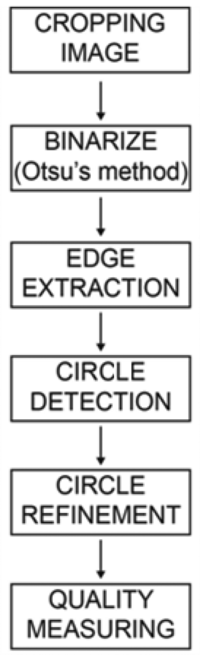 Sensors 13 14277f7 200